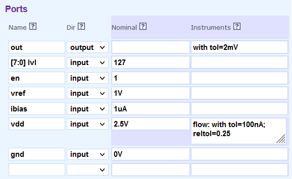 dac testbench