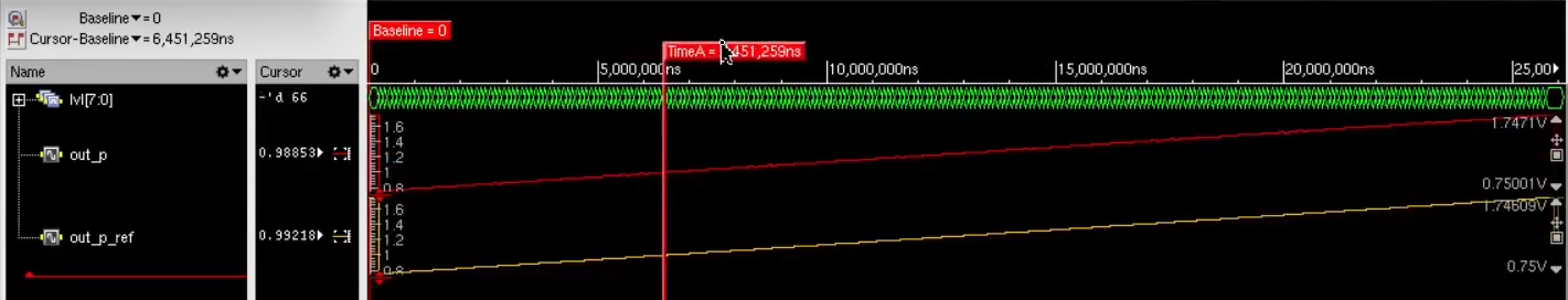 dac waveforms